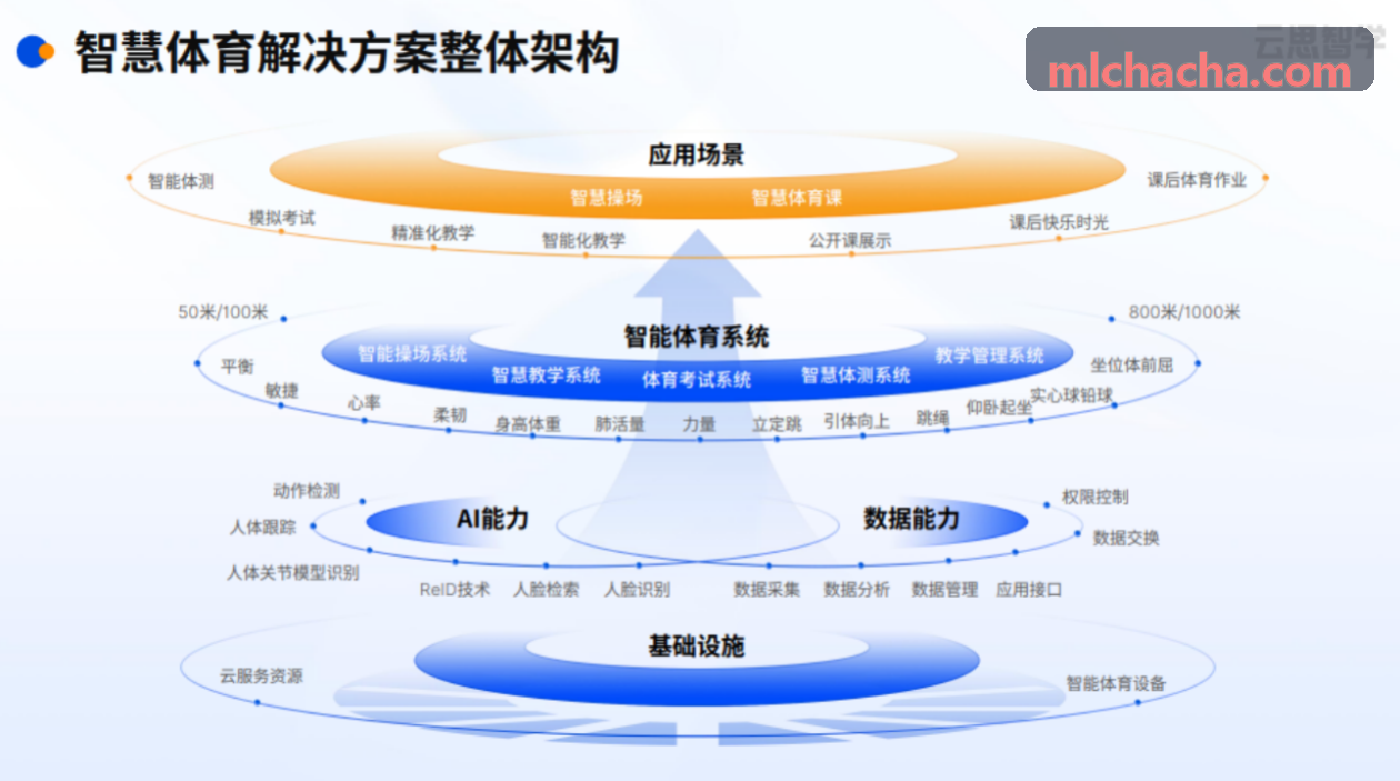 职业运动员运动负荷与微小伤病预警模型实践